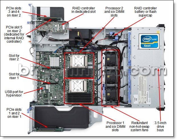 Inside view of the System x3630 M4